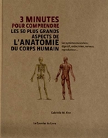 3 Minutes Pour Comprendre Les 50 Plus Grands Aspects De L'Anatomie Du Corps Humain