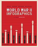 World War II - Infographics