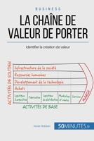 La chaîne de valeur de Porter - Identifier la création de valeur