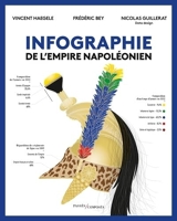 Infographie de l'Empire napoléonien