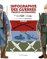 Infographie des guerres franco-allemandes: 1870-1945